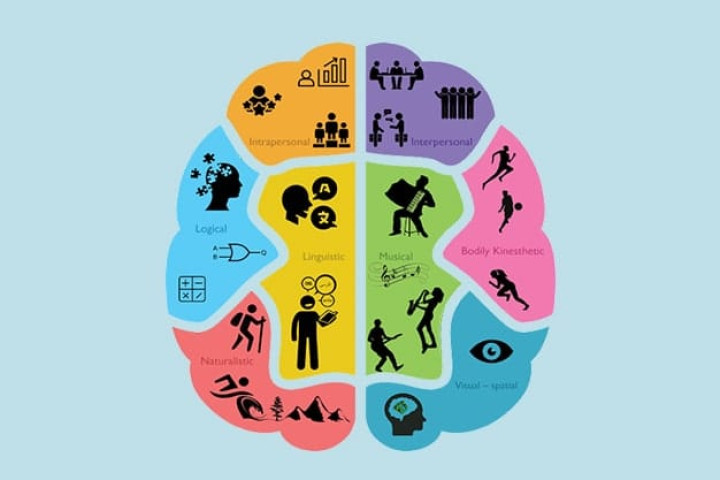 تست هوش چندگانه مسجد ، محله و مدرسه