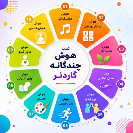 تست هوش چندگانه گاردنر